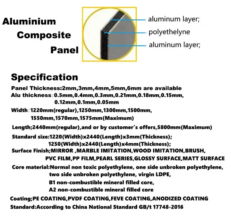 Aluminum composite panel specification Aluminum composite panel specification